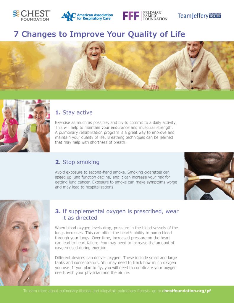 CHEST Foundation quality-of-life guide, part one